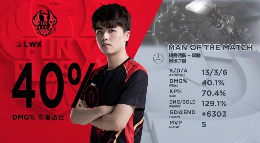 的经典底线 的经典底线