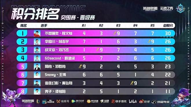 长与分享率 长与分享率